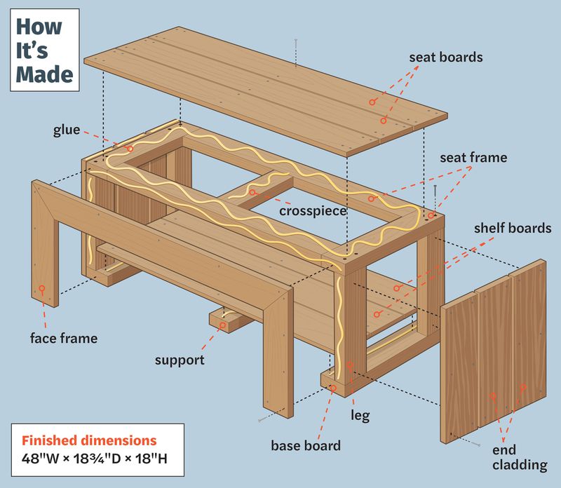 Illustrated plans to build a DIY firewood storage bench.